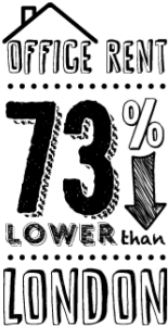 Office rents in Ashford 73% cheaper than London, Ashford Office Rents