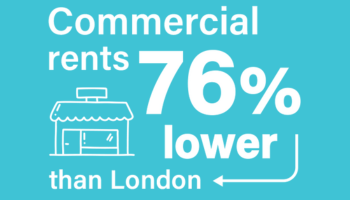 Commercial rents 76% lower